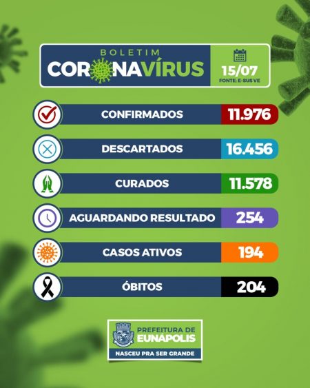 BOLETIM CORONAVÍRUS 15/07