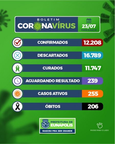 BOLETIM CORONAVÍRUS 23/07